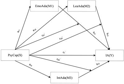 Psychological Capital, College Adaptation, and Internet Addiction: An Analysis Based on Moderated Mediation Model